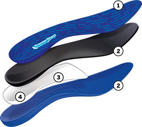 powerstep product